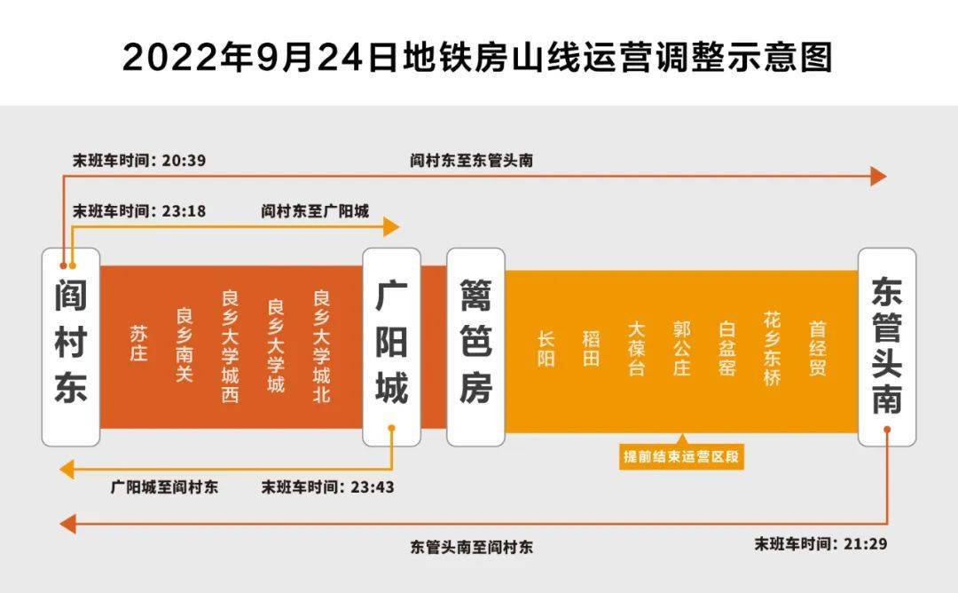 房山线14号线换乘图片