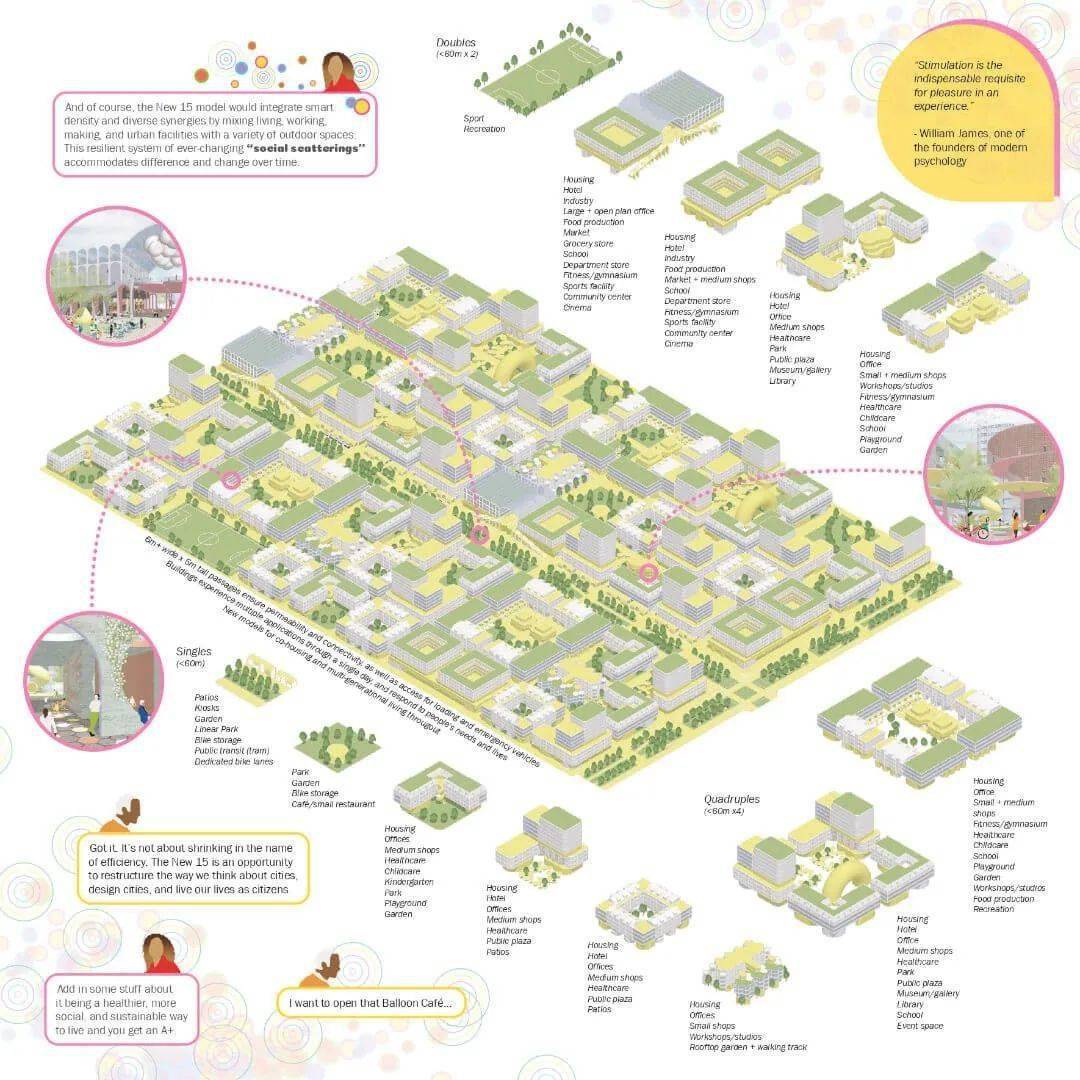 15分钟城市设计竞赛作品解读_紫金_赏析_建筑
