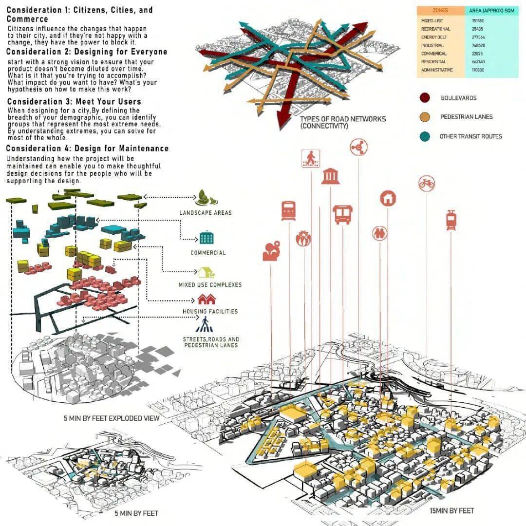 15分钟城市设计竞赛作品解读_紫金_赏析_建筑