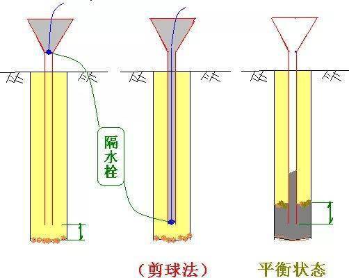 樁基施工全過程曝光,附溶洞處理方法_孔內_泥漿_灌注樁