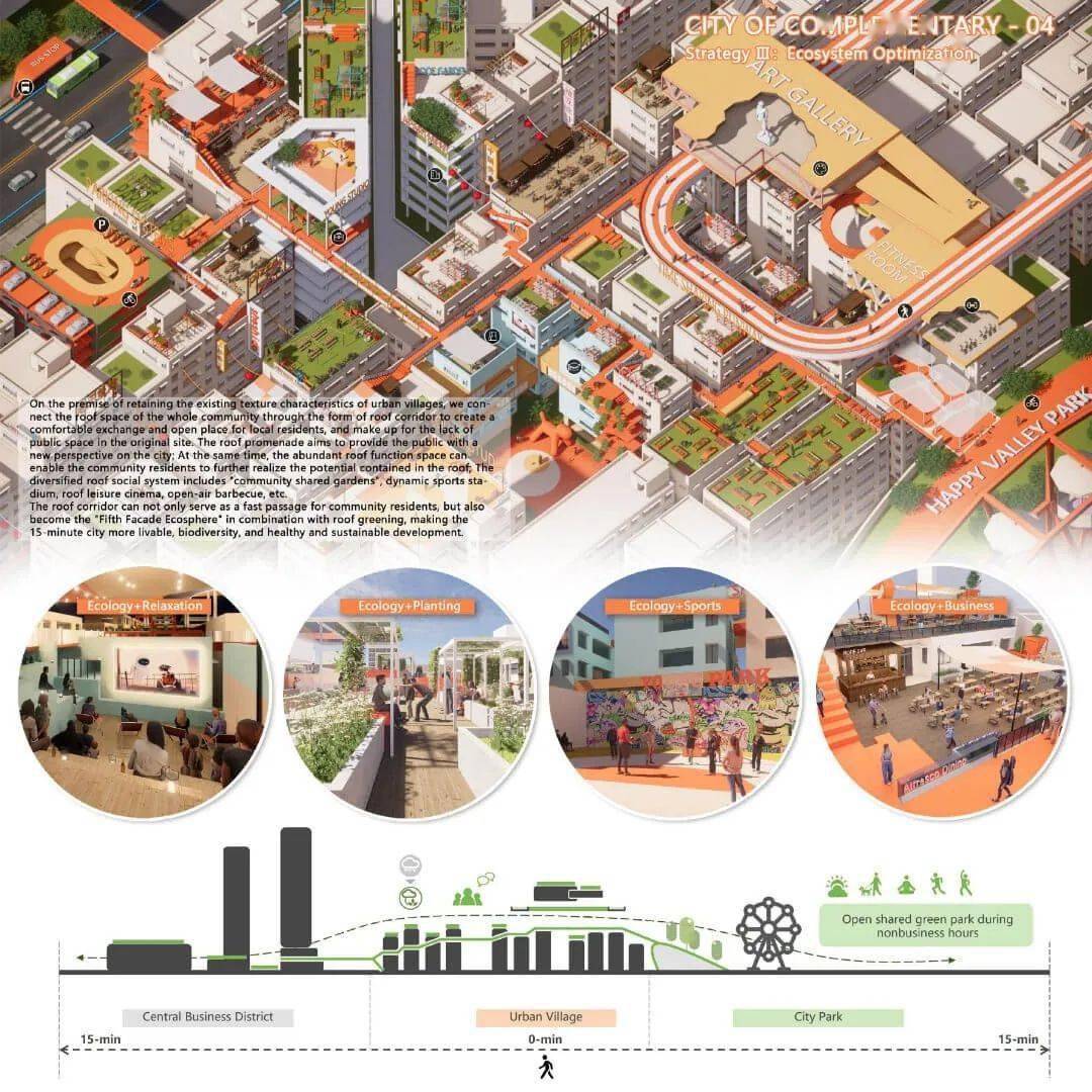 15分钟城市设计竞赛作品解读_紫金_赏析_建筑