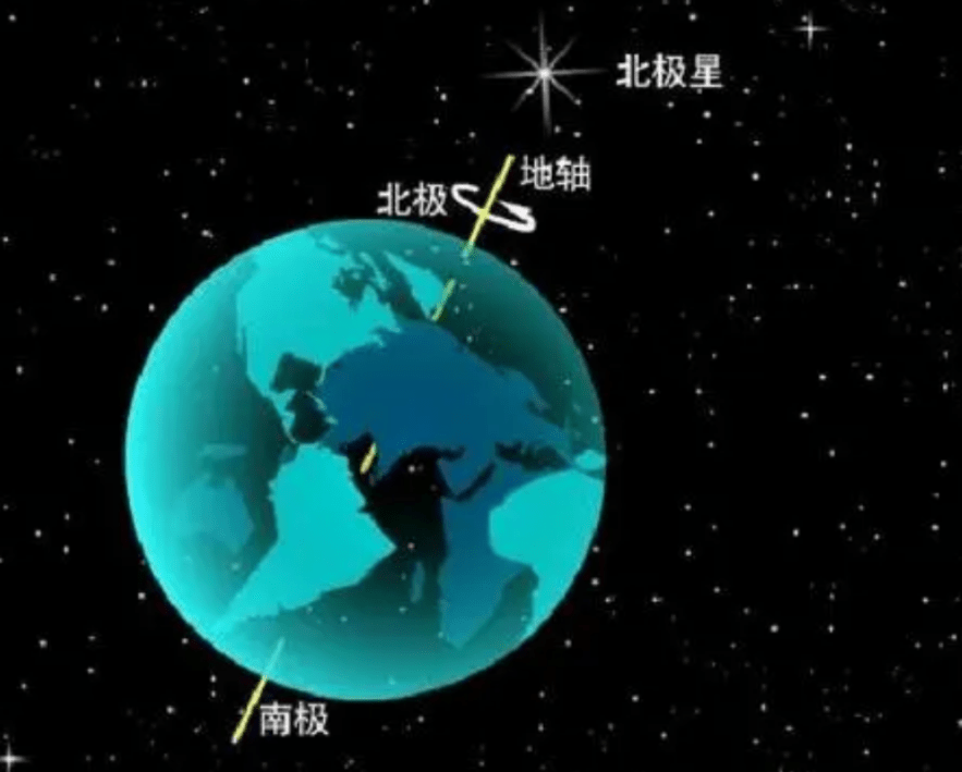 北极星的画法图片