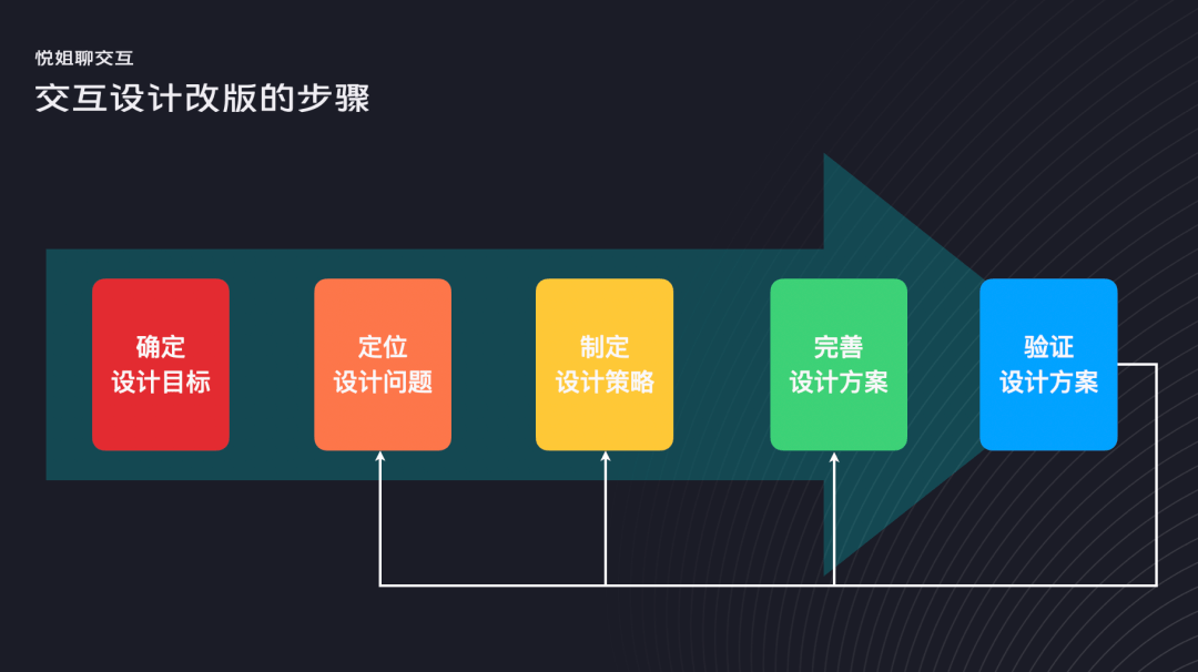 实现刷新当前页面_小程序开发刷新当前页面_刷新页面的代码