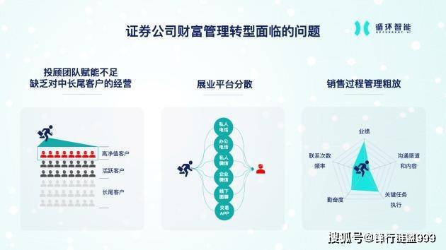 2022证券机构数字化客户经营白皮书|附下载_投顾_财富管理_行业