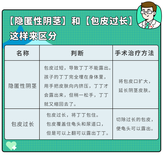 男宝丁丁多大算正常？对照0-18岁尺寸表,偏小警惕两种情况