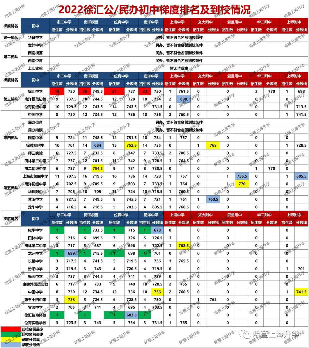 上海徐匯逸夫小學對應的片區_徐匯區逸夫小學排名_上海徐匯區逸夫小學