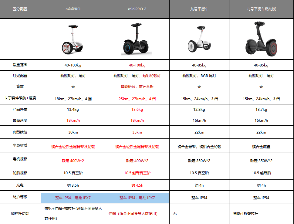 平衡车组装教程图图片