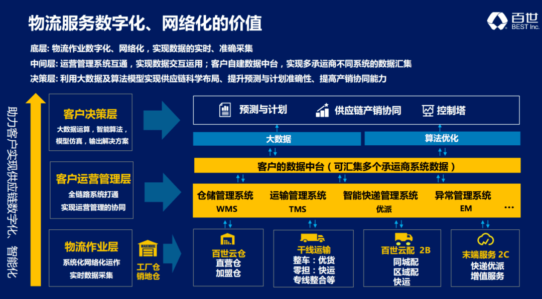 在商业渠道更加多元和分化的趋势下,点到点的弥漫式网状结构网络效应