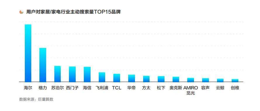 《了不起的中国智造》白皮书发布，品牌如何讲好“智造”故事？