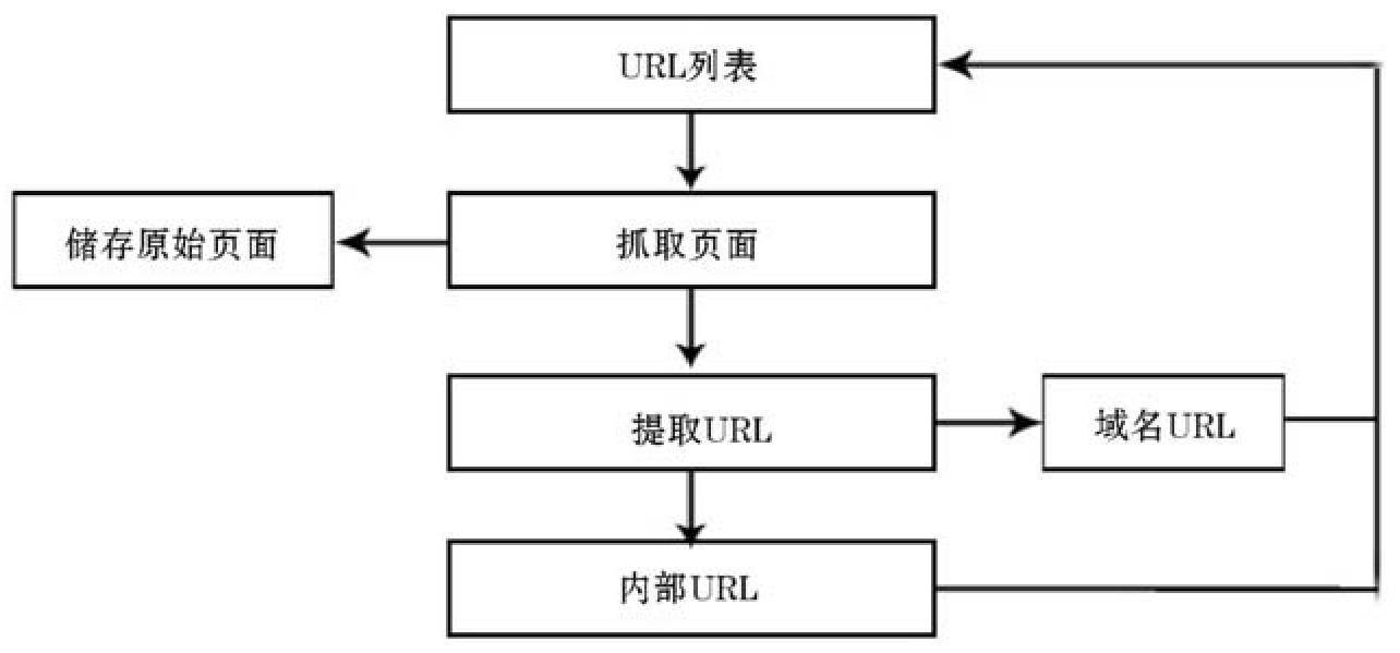 百度搜索引擎抓取原理=百度搜索引擎抓取原理视频