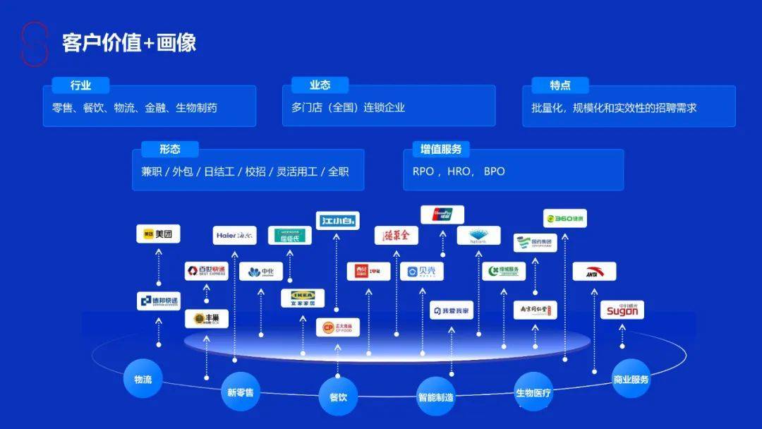 金融服务外包行业的风向标