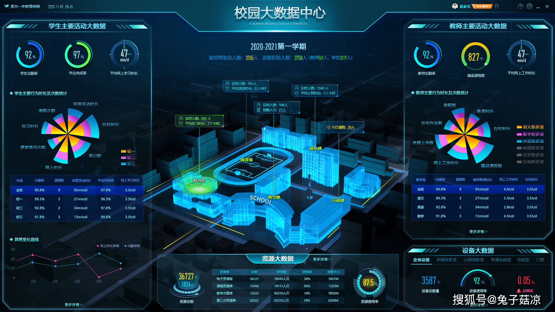 以数字孪生技术赋能智慧校园建设,迎接智能未来_管理_数据_进行