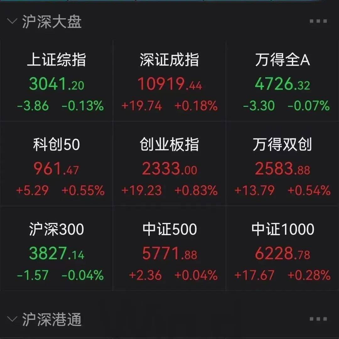 A股三大股指震荡 医疗器械板块领涨 旅游出行板块重挫 涨逾 建筑 收盘