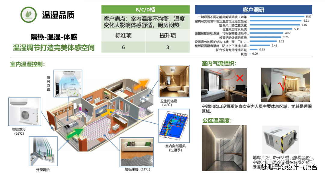 “无接触”式健康住宅，这才是后疫情时代的硬核设计！_建筑_空间_环境