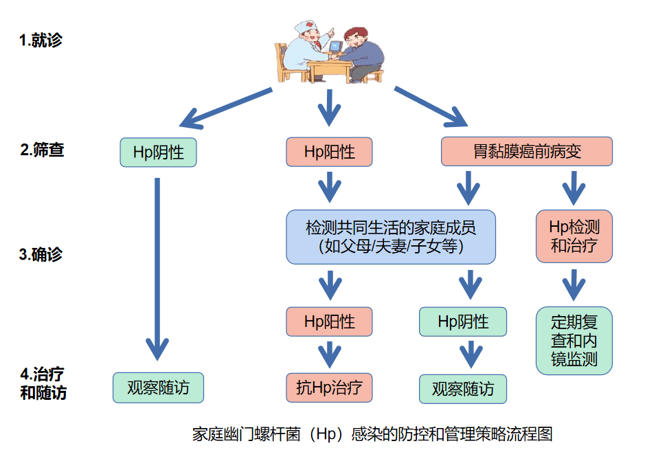 便民| 石楼这家医院开展碳13呼气试验,当天可出结果!_检测_幽门_进行