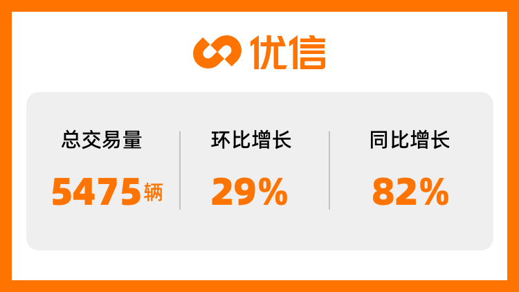 优信2022Q2财报：销量口碑双提升_二手车_消费_发展