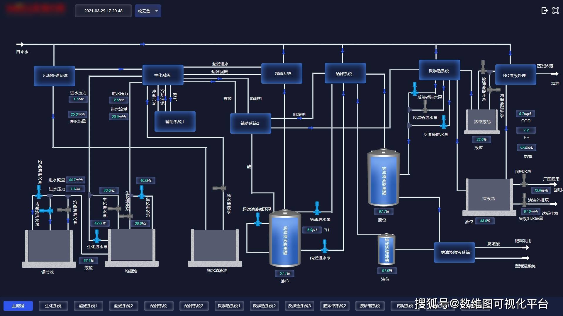 sovit3d赋能智慧水务建设 实现水厂三维可视化综合管控