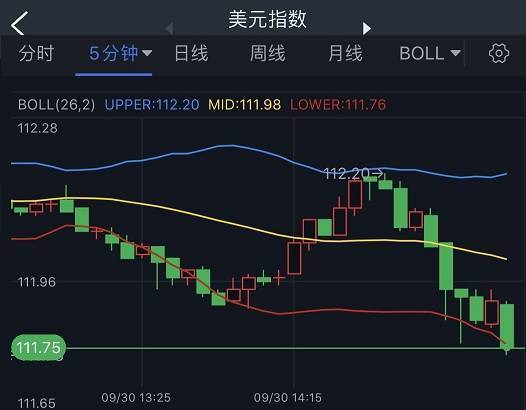 168)香港時間週五20:30,美國將公佈8月個人收入和支出以及pce物價指數