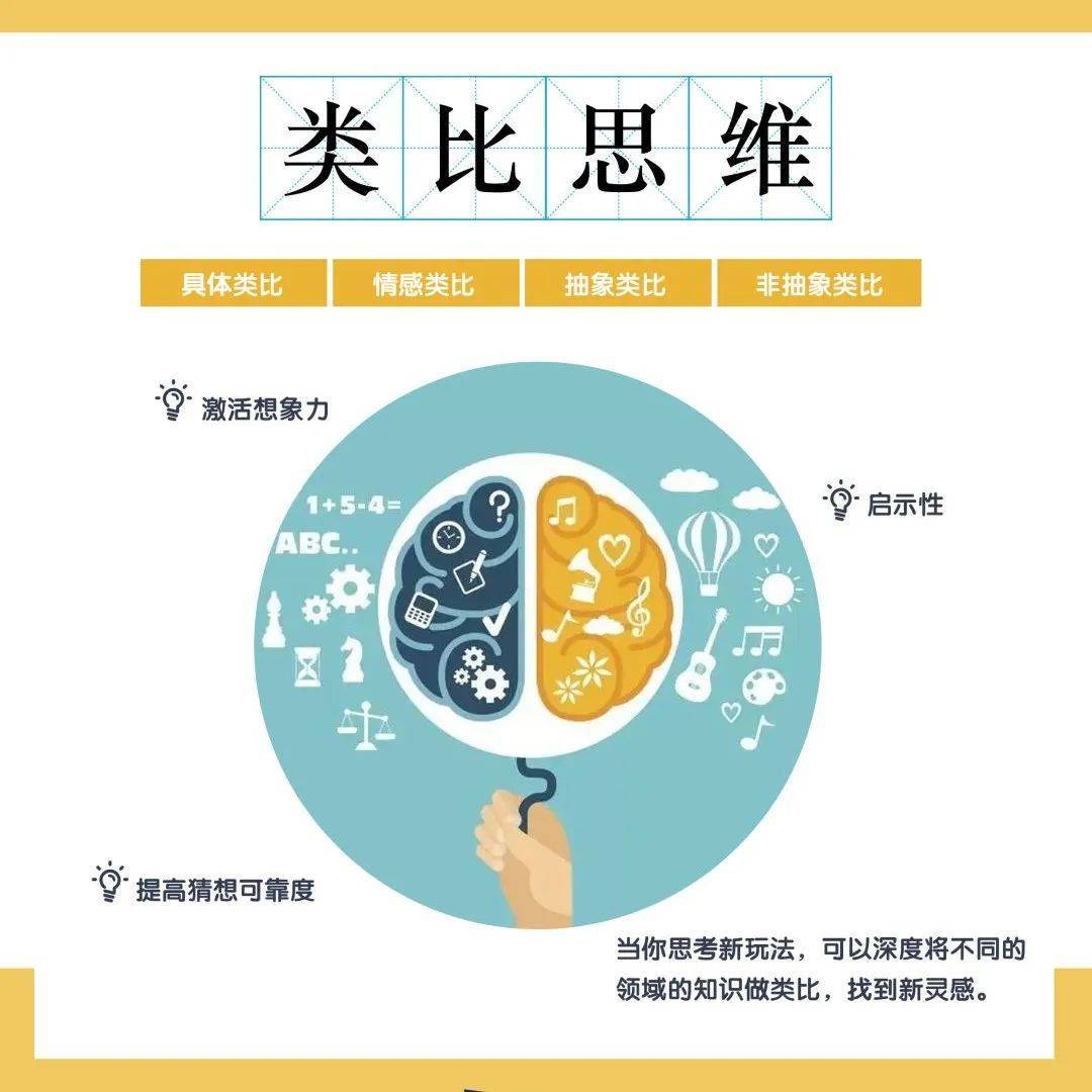 顶级认知人生的40大模型 | 第15期:类比思维_事物_创意_思考
