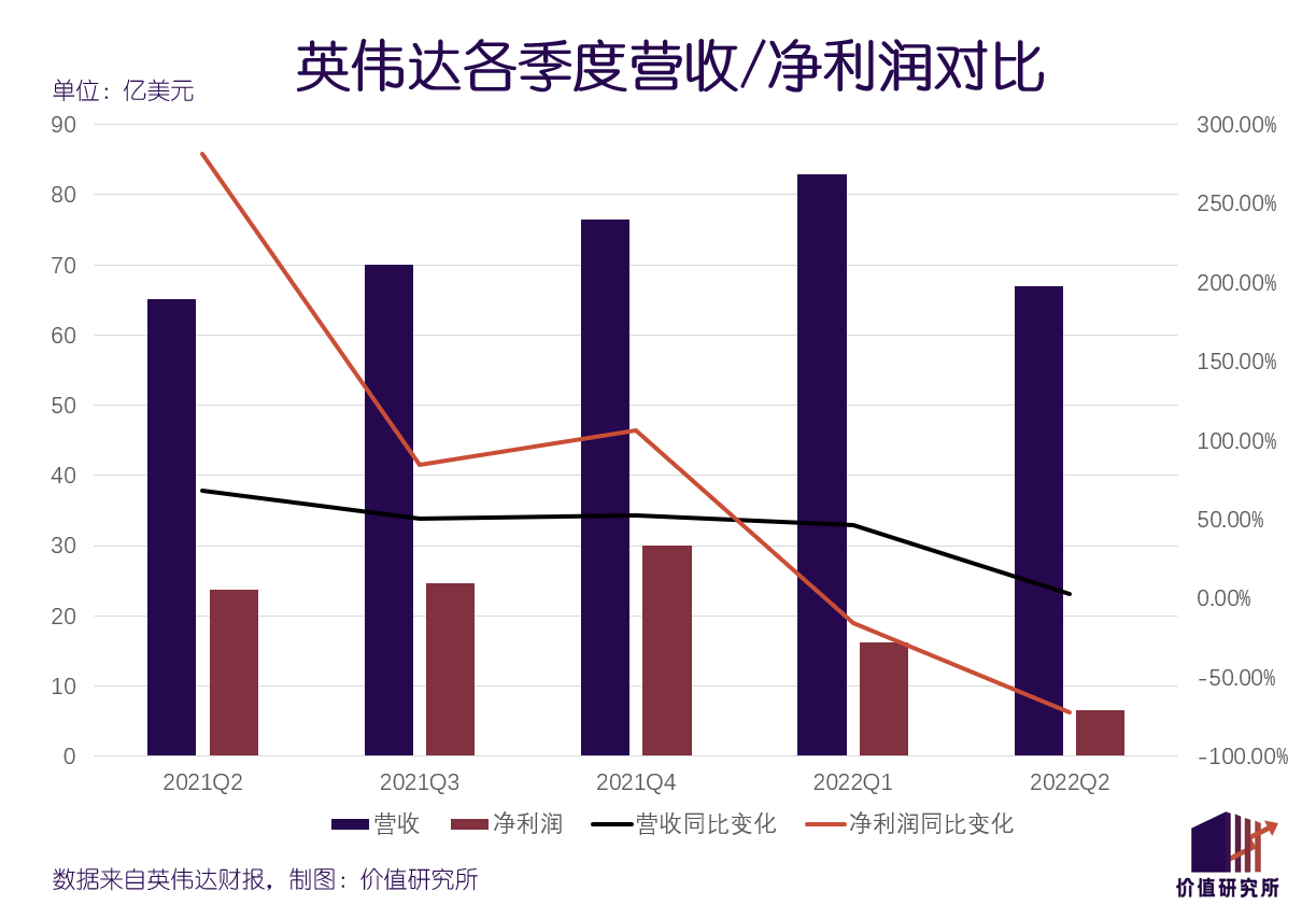 进军游戏显卡，英特尔杀入英伟达腹地