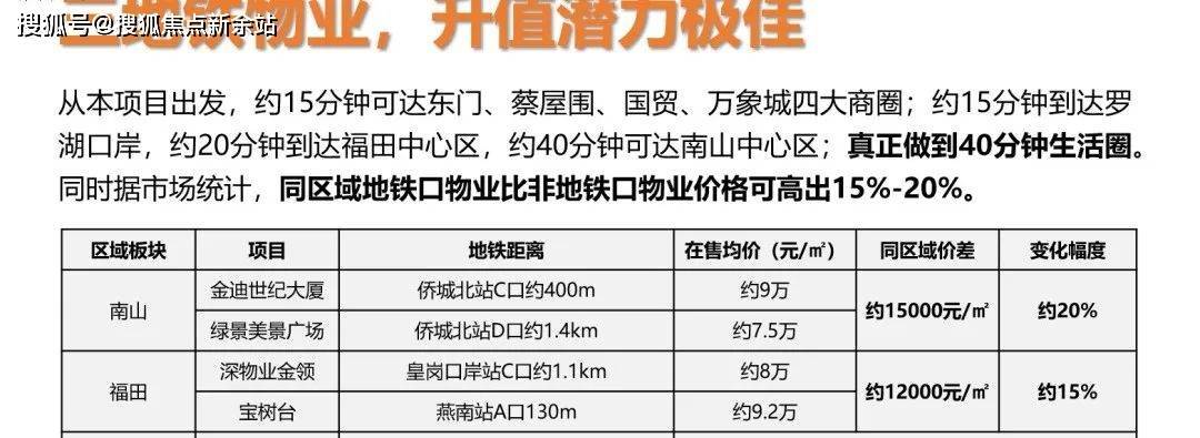 深圳罗湖【悦彩城】楼盘户型-最新价格【悦彩城】—欢迎您!