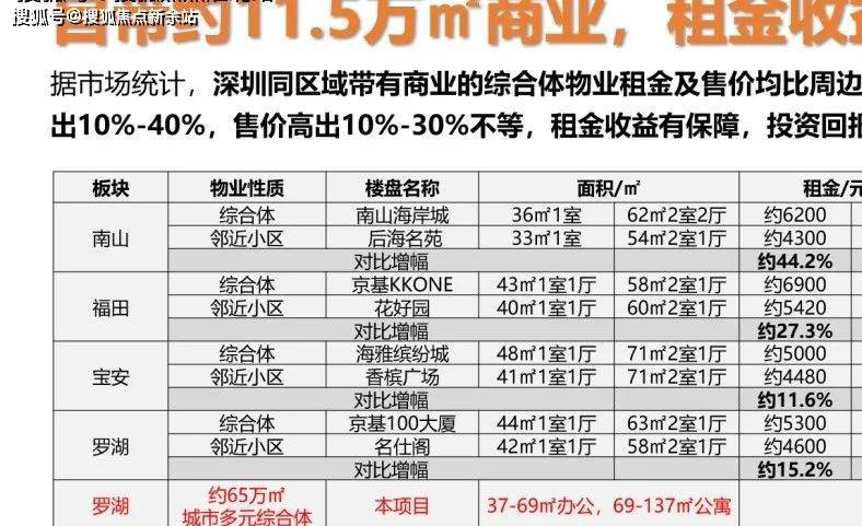 深圳罗湖【悦彩城】楼盘户型-最新价格【悦彩城】—欢迎您!