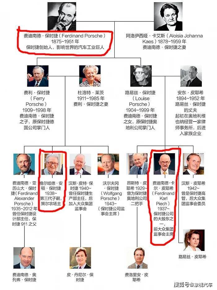 保时捷上市的背后:睡表弟媳妇,家族权力斗争_搜狐汽车_搜狐网