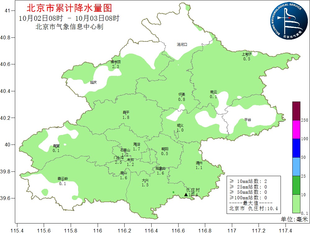 新闻多一度丨北京大风寒潮预警齐发，国庆出行这些需要注意