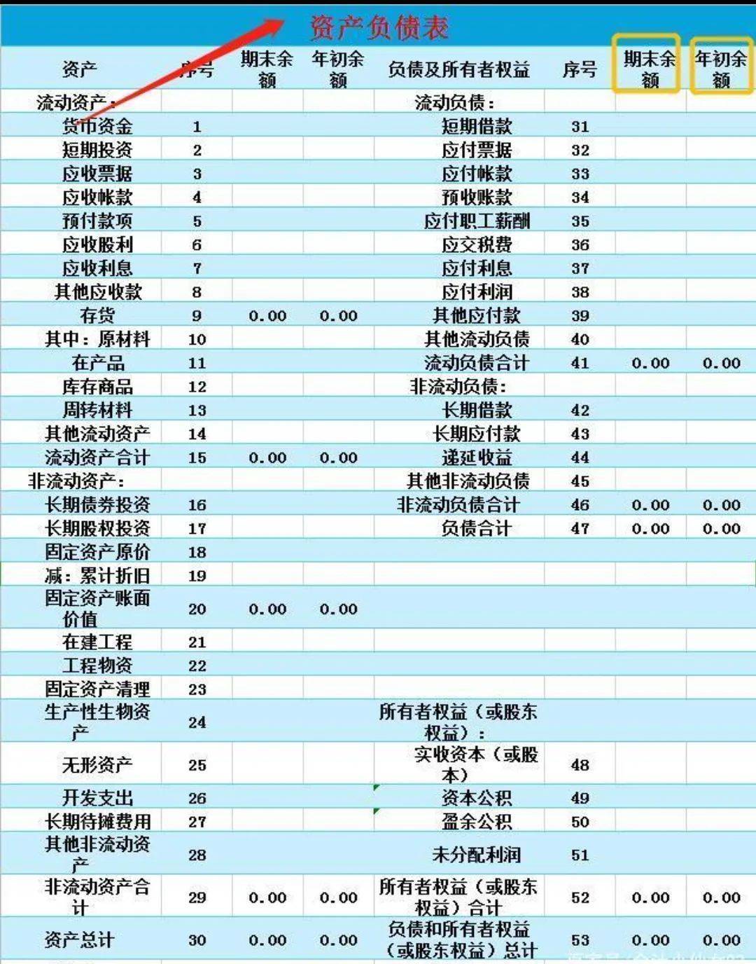 上市公司资产负债表如何分析？有何技巧？需要注意什么_搜狐网