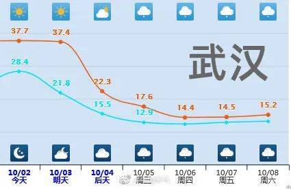 冷空气明天到货！广东未来天气……