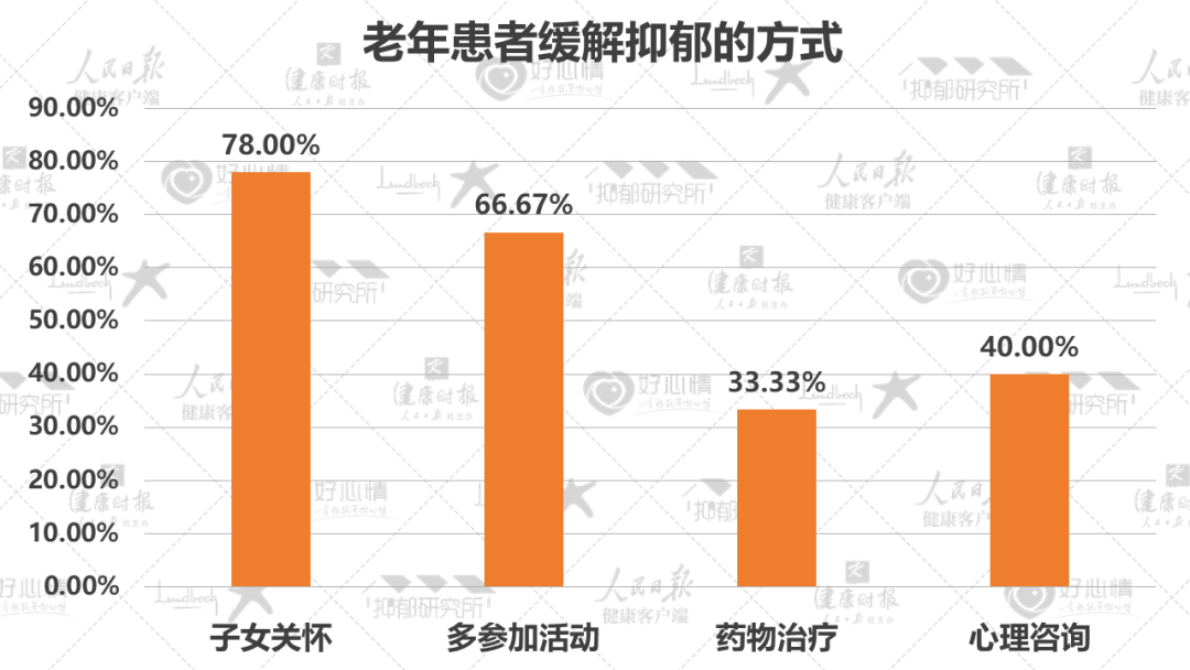 国民抑郁症蓝皮书（2022年）：5成抑郁患者为学生、女性患病率为男性2倍青少年家庭情绪 1291