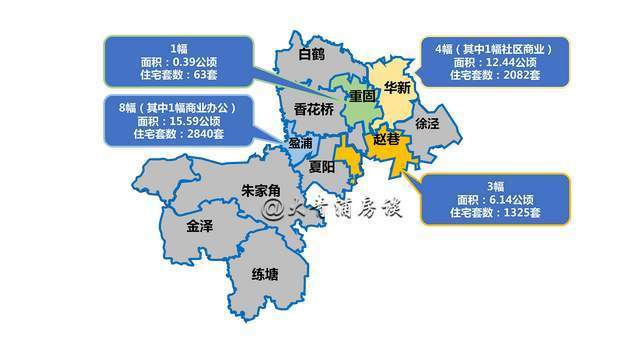 青浦区推介16幅地块,涉及中央商务区及两个城中村项目