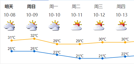 【提示】深圳分区暴雨黄色预警生效！