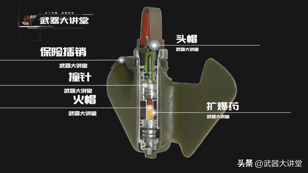美军blu-43龙牙集束地雷,专为越战而研制的不人道地雷_液态_炸药_空投