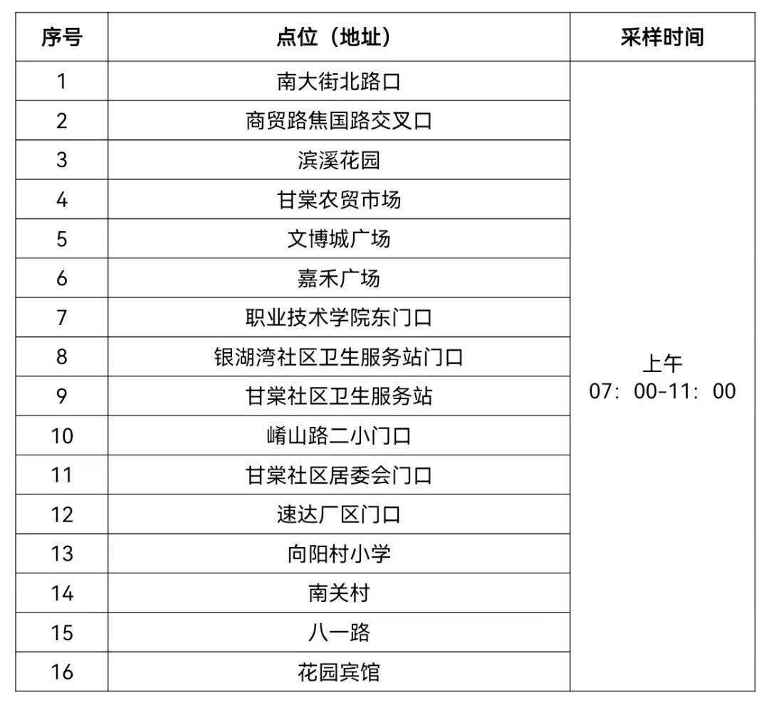 河南新增24例！郑州人民医院停诊！省内多地开展全员核酸