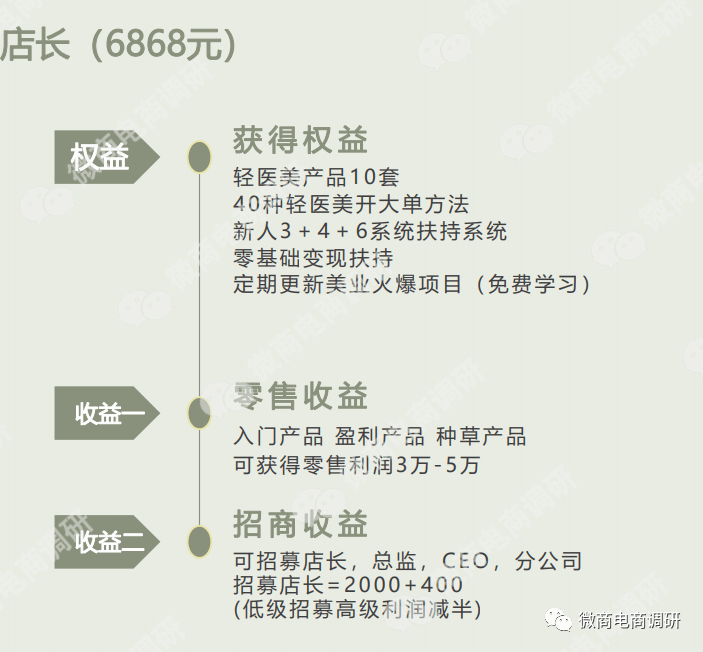 韩缇娜称五分钟极速瘦被指虚假宣传 五级代理模式遭质疑(图13)