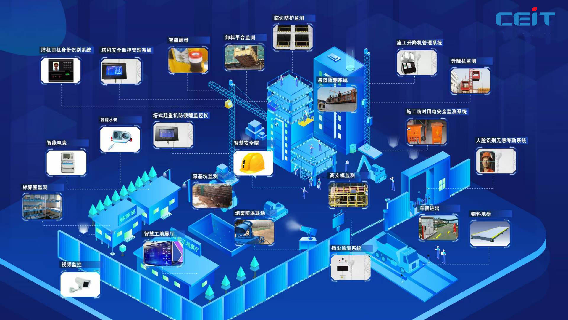建筑行业发展创新,首选智慧工地_管理_控制系统_进行