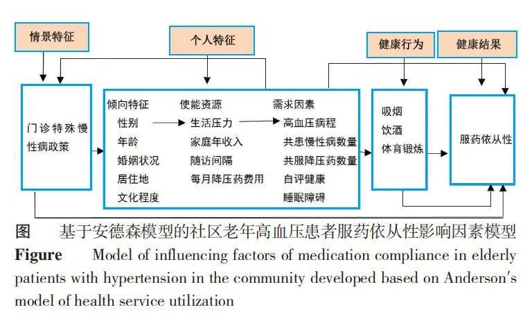 例如避免我们害怕的事物或情况