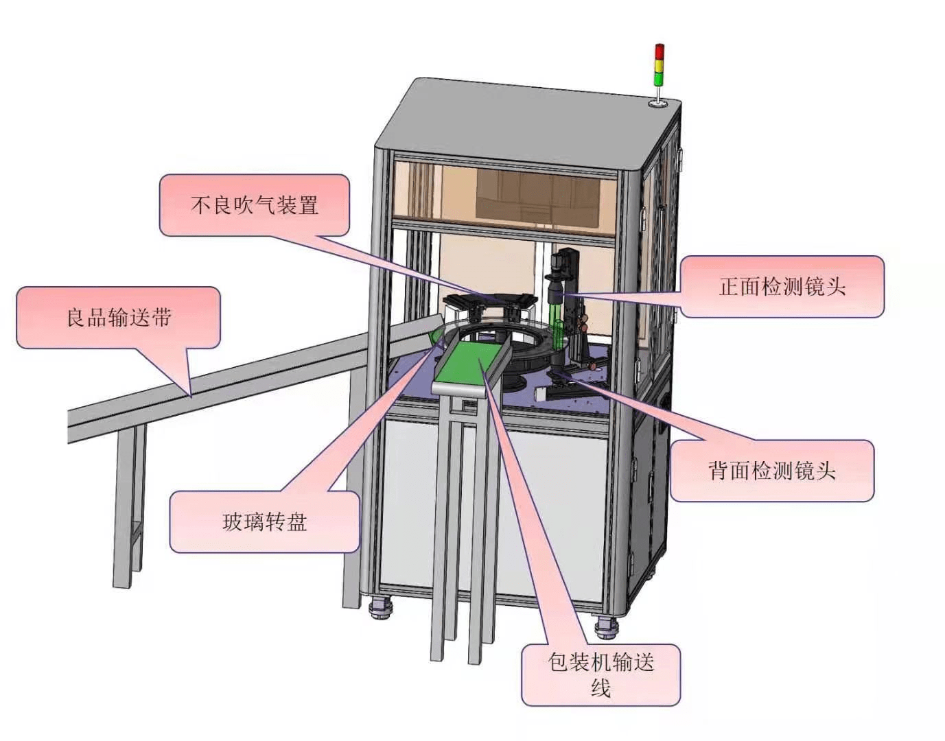 AI机器视觉检测引领制造业质量发展快车_搜狐汽车_搜狐网