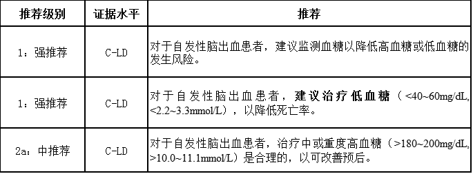 5分钟紧急降压法图片