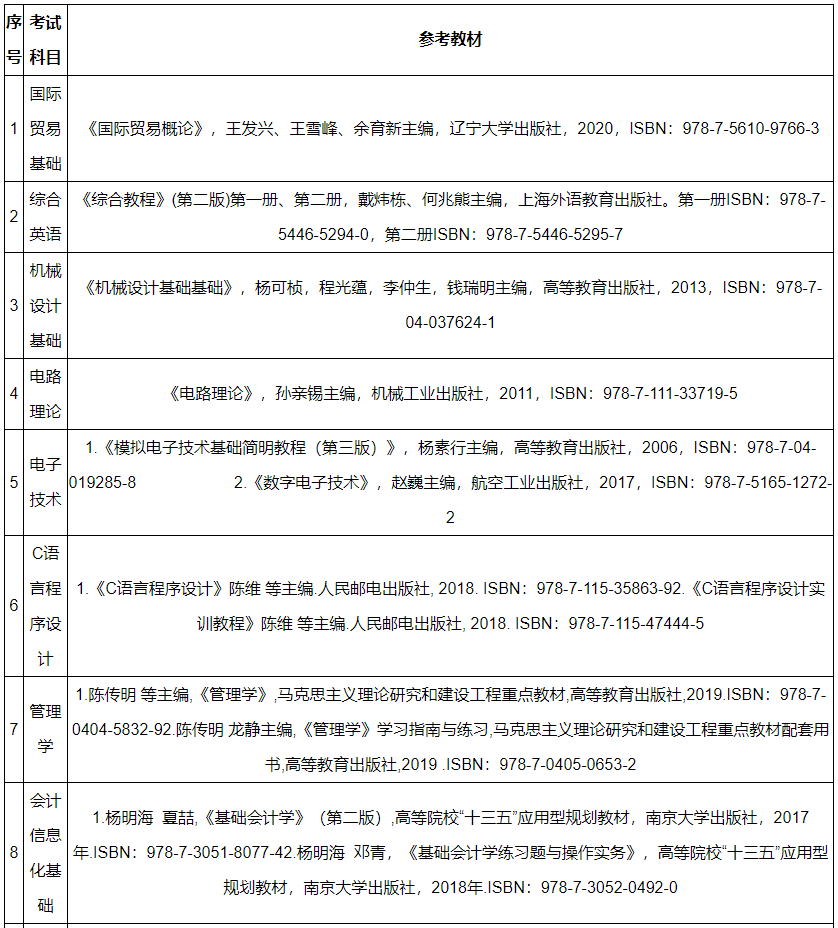 武汉纺织大学专升本招生信息：含招生计划|考试科目|报名条件等信息