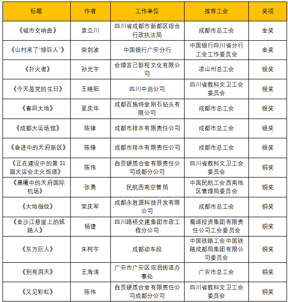 中国梦·劳动美——喜迎二十大 建功新时代四川省职工书画展,第九届