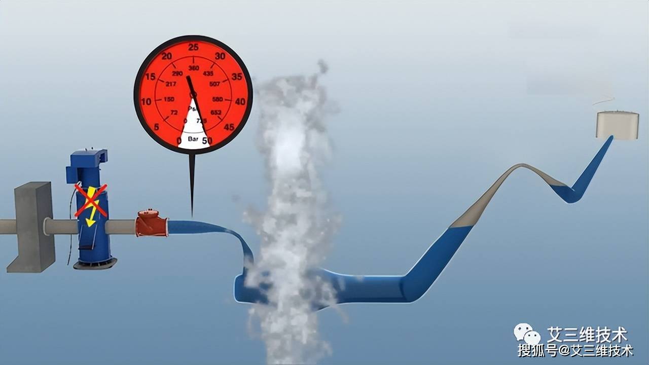 迅速达到最大,并产生破坏作用,这就是水力学当中的"水锤效应",也就是