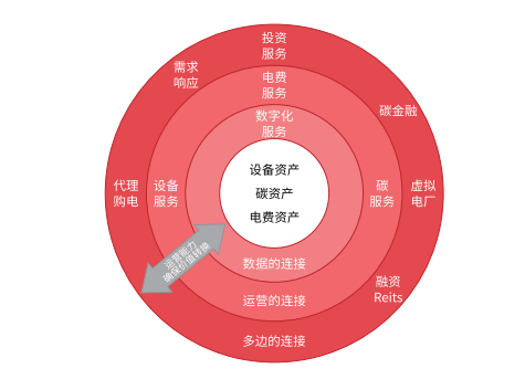 永泰數能構建新能源新型電力系統,儲能助力