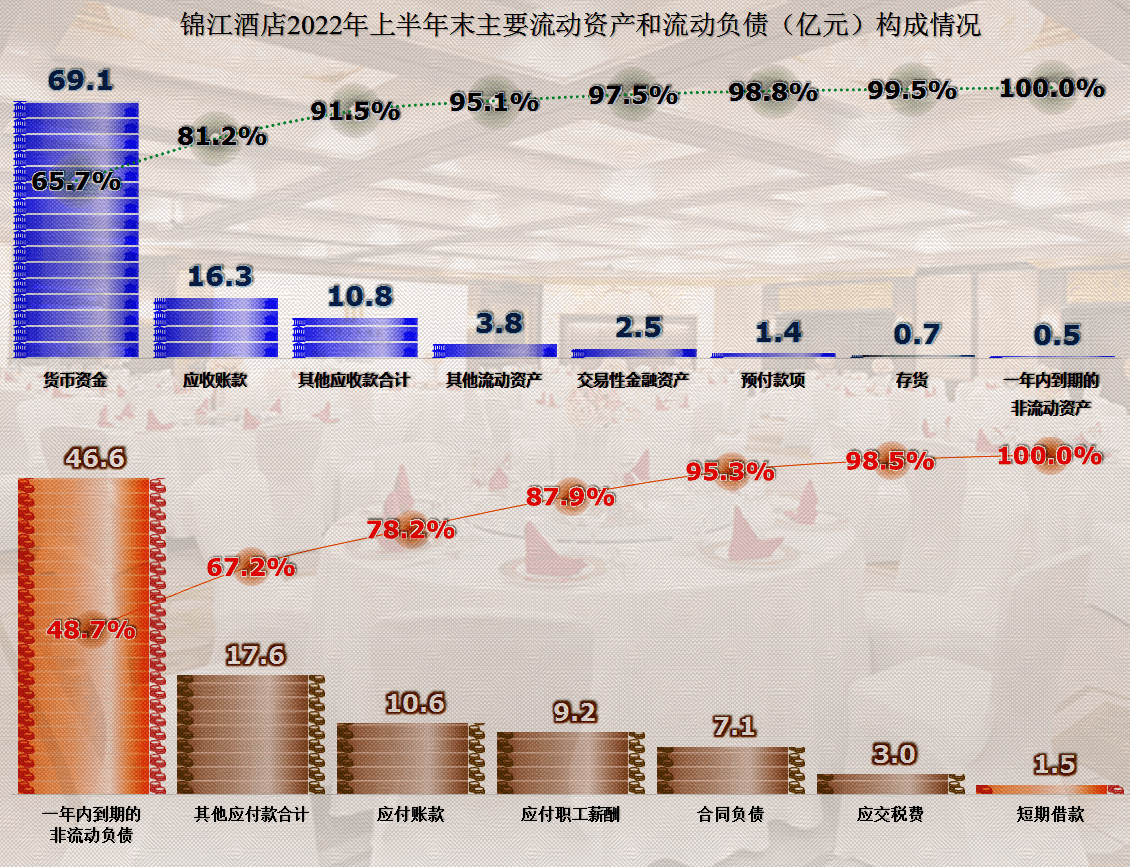 从锦江酒店，看酒店业经营的现状，资产负债篇_搜狐网