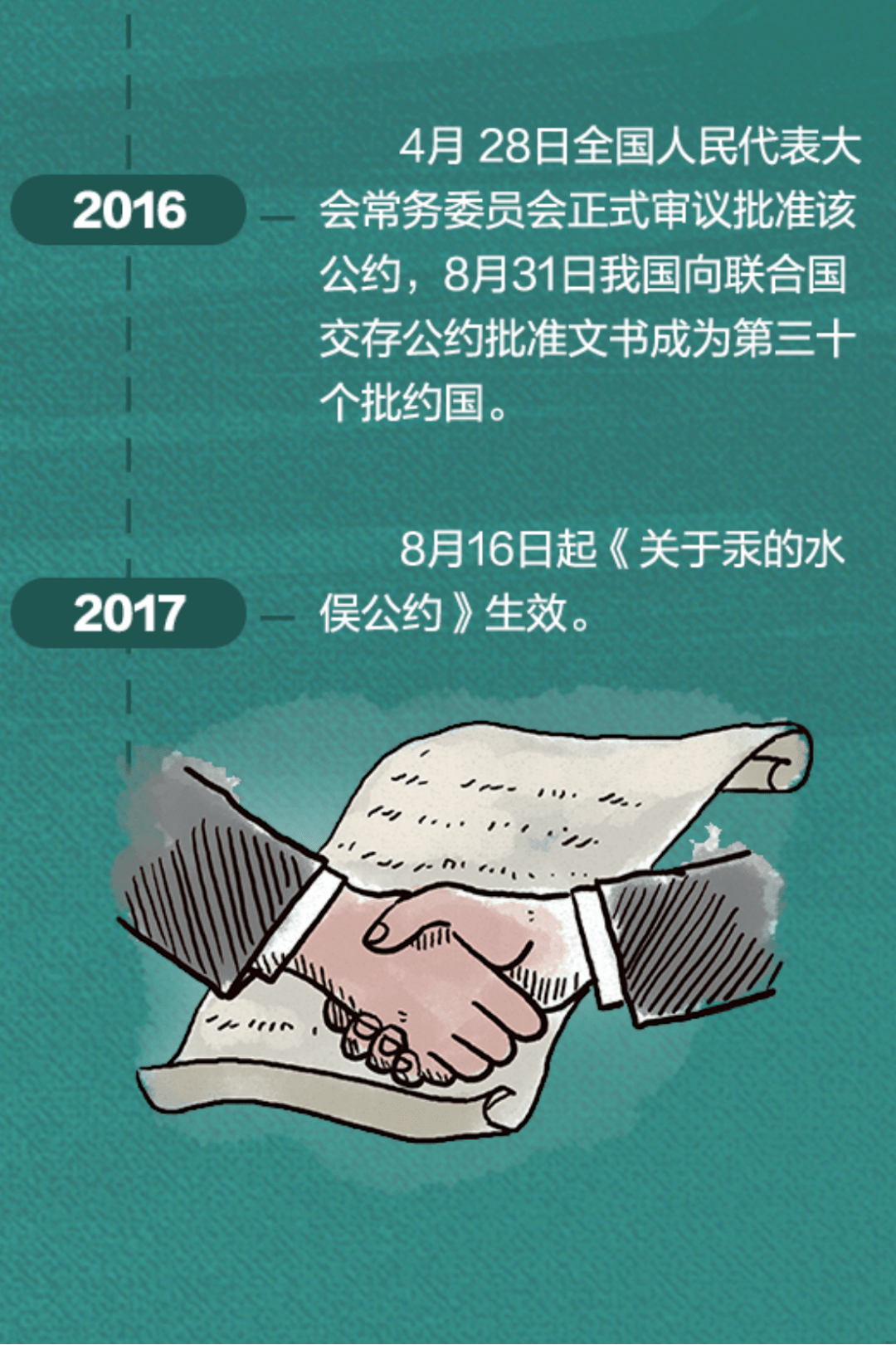 点击下载《水俣公约》水俣公约.