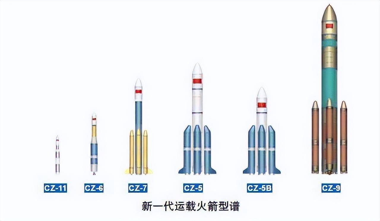 火箭_航天_起飞重量