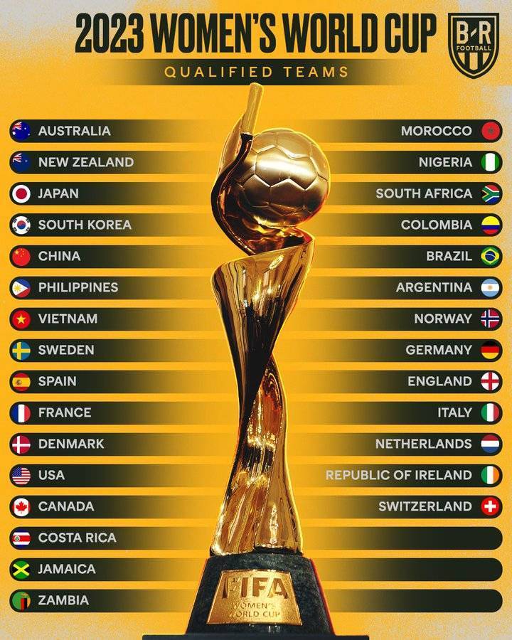 女足世界杯已确定29队晋级，10队将通过附加赛争夺最后3个名额