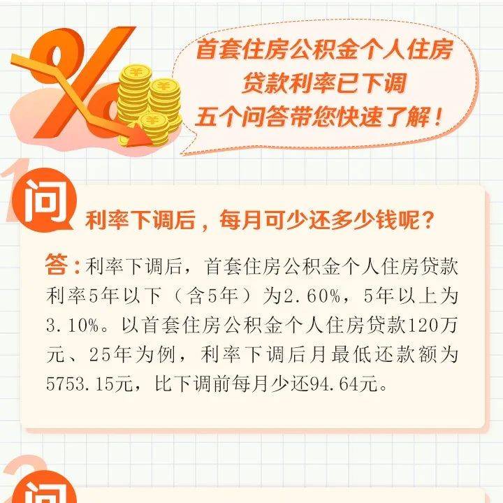 首套房公积金贷款利率下调,每月少还多少钱?官方回应_疫情_个人住房_张臻