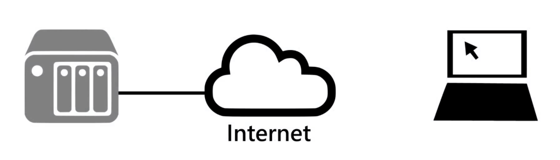 极空间 Z4S 体验：影视信息搜刮 + AI 相册管理 + 全局内网穿透